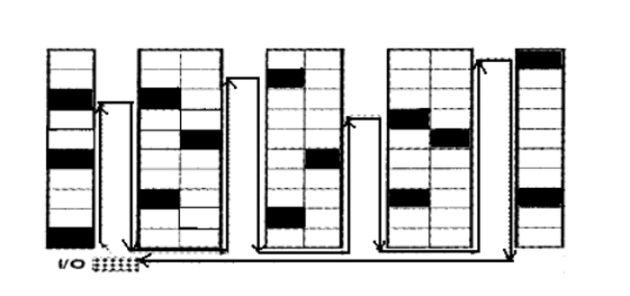 回轉(zhuǎn)路徑