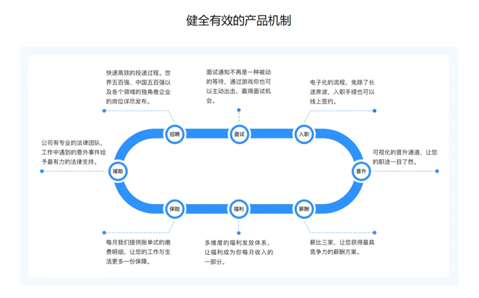 上嘉物流好飯碗